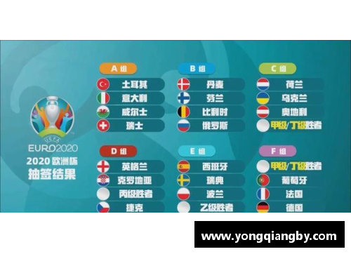 解读欧洲杯抽签：分组规则与潜在对决