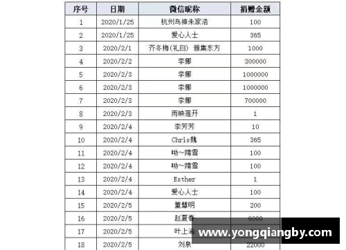 体育明星捐款上海名单公开查阅