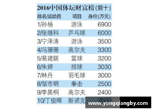 体育明星工资揭秘：如何计算他们的年收入和奖金总额