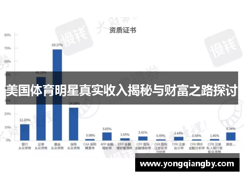 美国体育明星真实收入揭秘与财富之路探讨