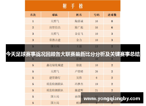 今天足球赛事战况回顾各大联赛最新比分分析及关键赛事总结