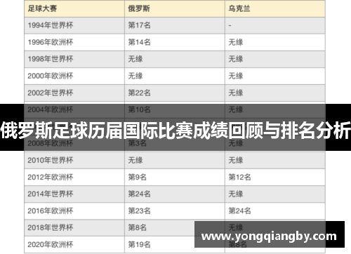 俄罗斯足球历届国际比赛成绩回顾与排名分析